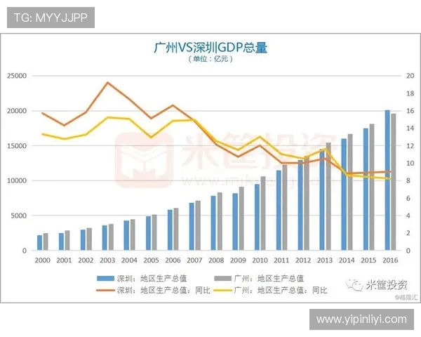 2020年深圳与广州综合实力对比分析及发展潜力探讨 2020年深圳与广州综合实力对比分析及发展潜力探讨
